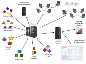 cancer registry diagram