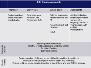 life course approach