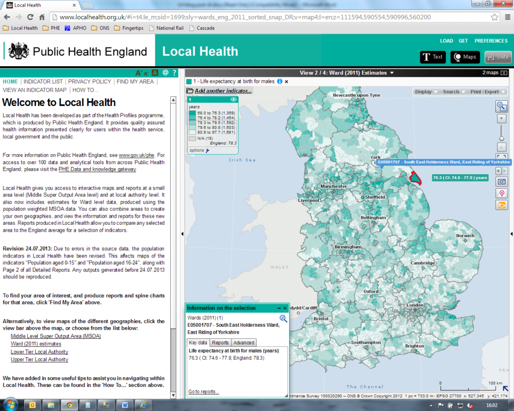 local health profiles