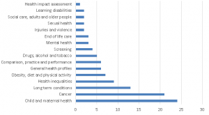 chart 1