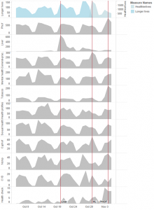 chart 2