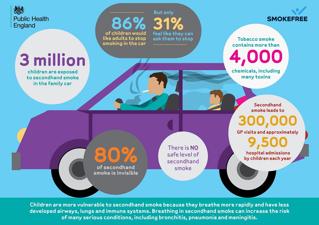 Public 82. Second hand car. Health matters презентация. Facts about smoking.