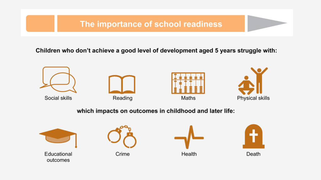 school readiness 3