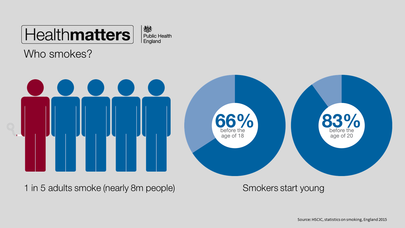 Who smokes