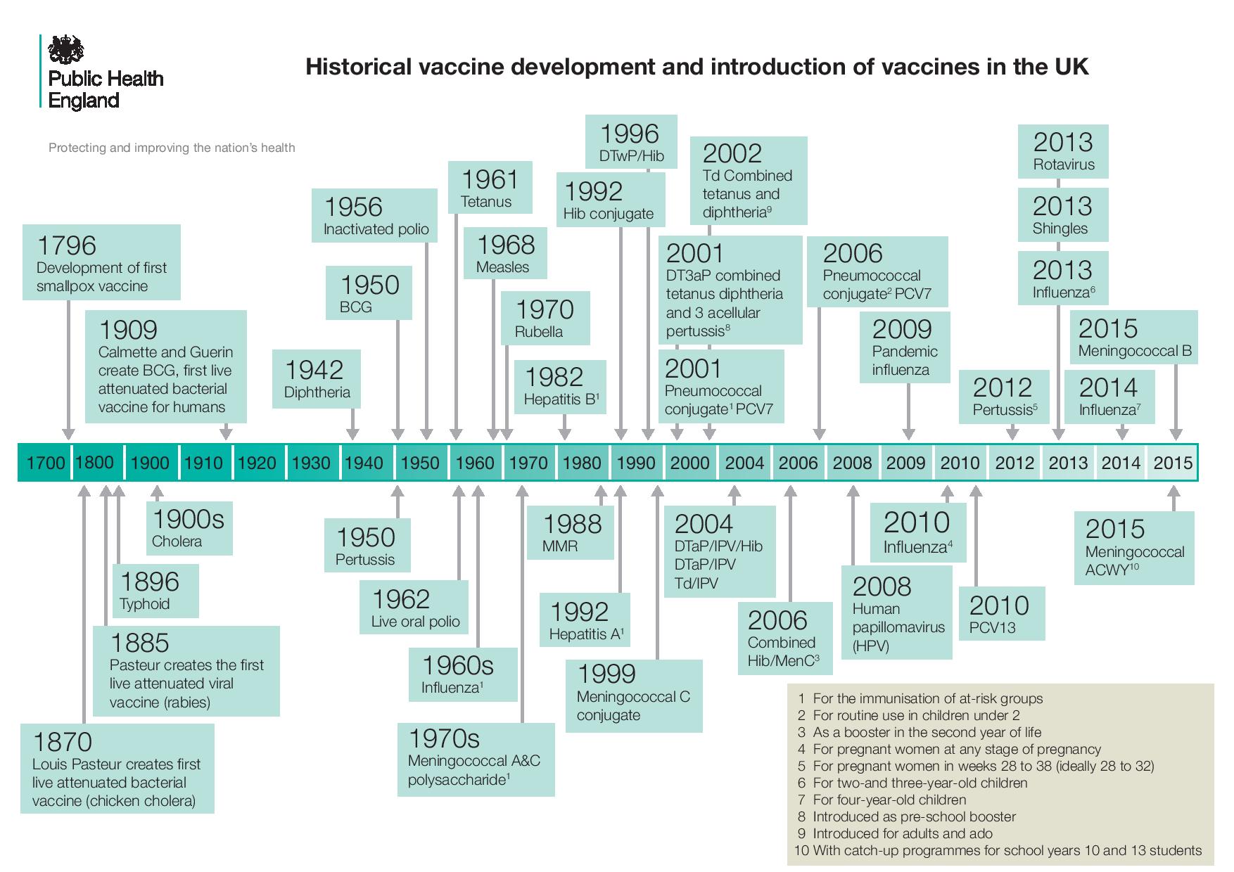 2015_Oct_205_ImmunisationTimeline-page-001