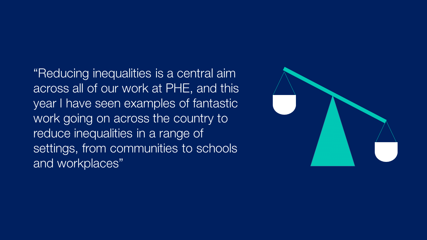 Inequity