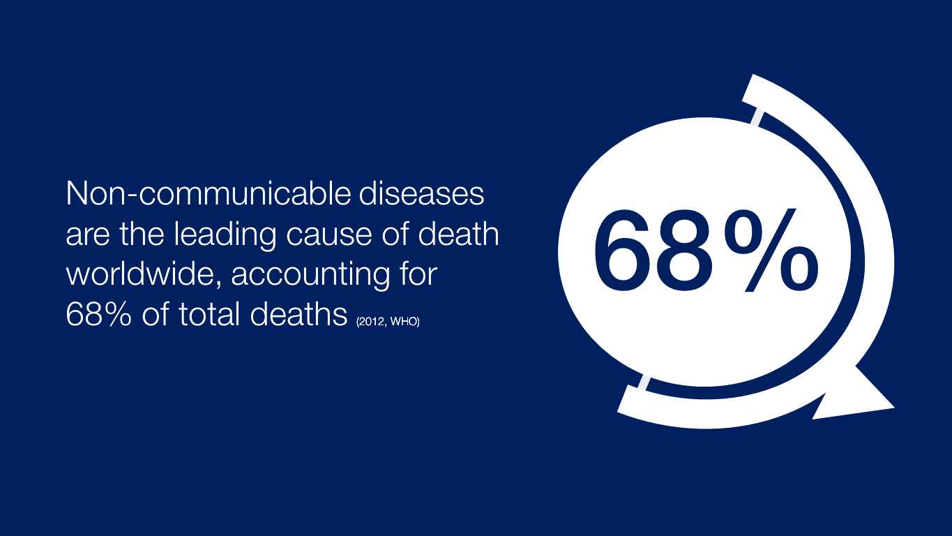 non communicable diseases