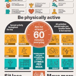 CMO physical activity infographic