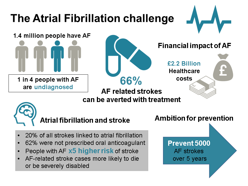 atrial fib