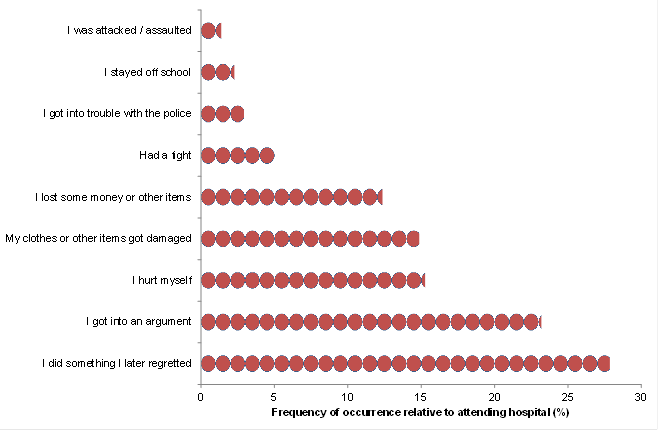 alcohol blog graph 1