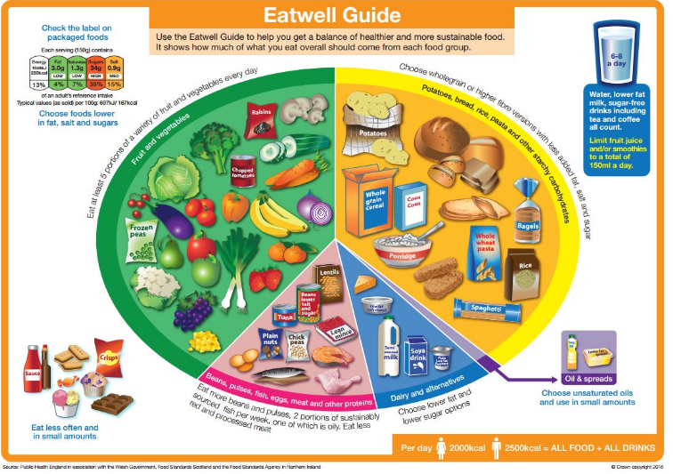 eatwell