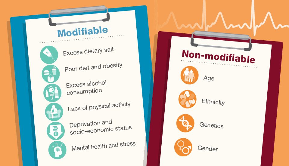 health-matters-combating-high-blood-pressure-uk-health-security-agency