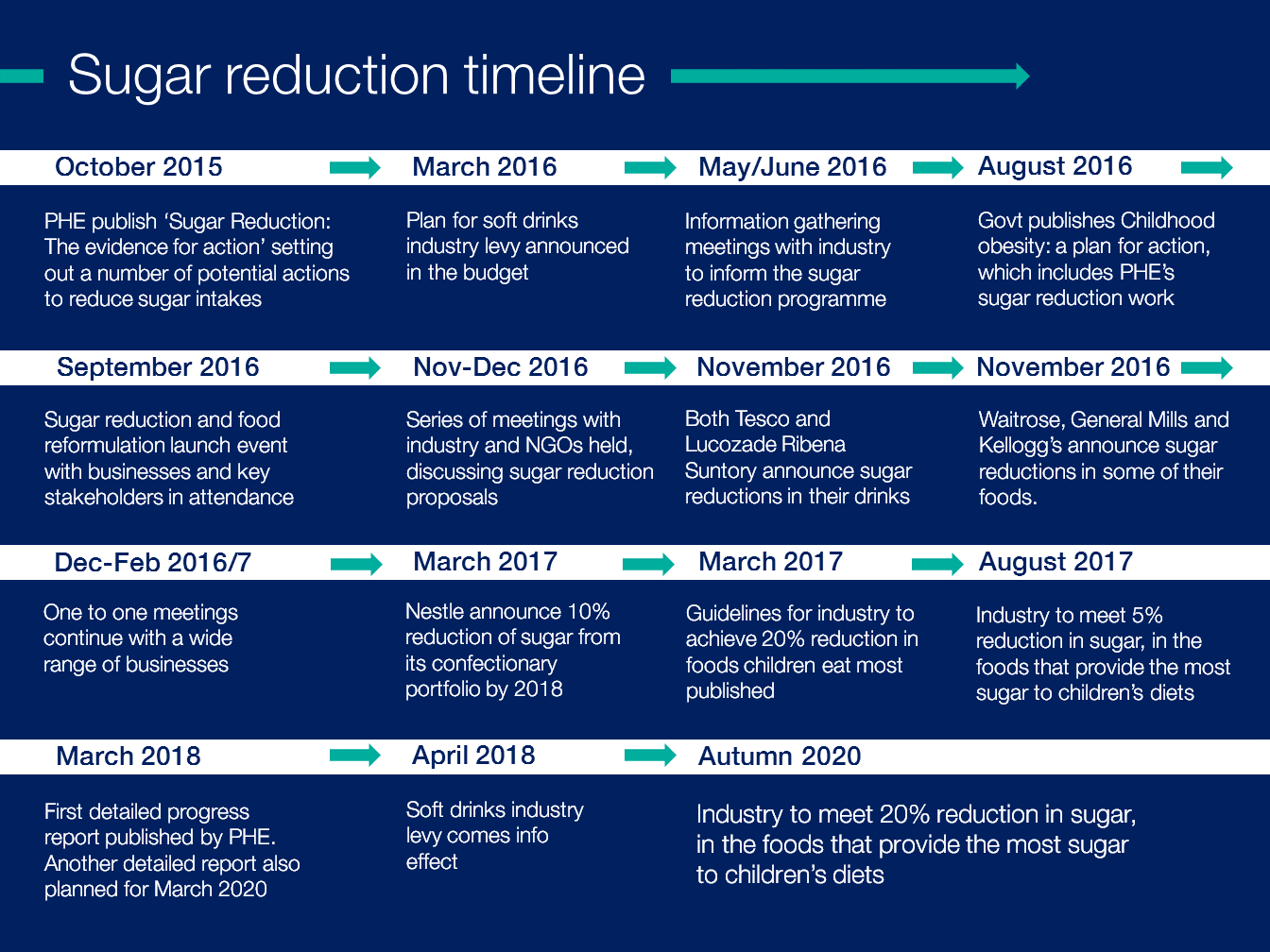 Reformulation. Launch event. Insurance reduction program. Reformulations.