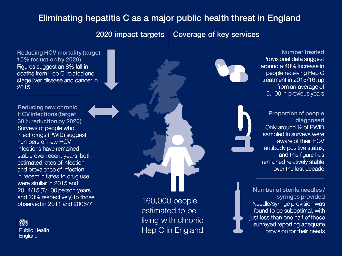 Public Health. Public Health картинки для презентации. Eliminate Hepatitis. Drugs and public Health.