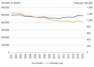 What’s happening with mortality rates in England? – UK Health Security ...