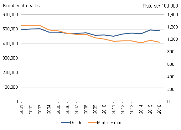 What S Happening With Mortality Rates In England UK Health Security   Mortality Rate Blog 