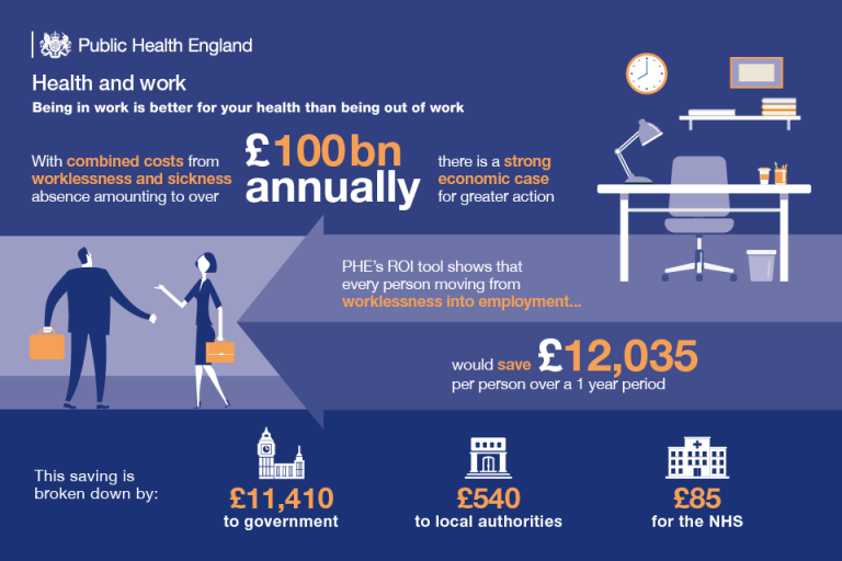 Starting Local Conversations About Work Worklessness And Health Uk