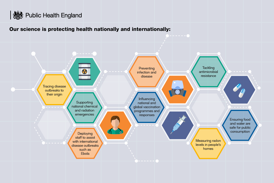 promoting-the-impact-of-science-on-our-health-uk-health-security-agency