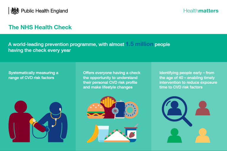 Health Matters NHS Health Check A world leading CVD prevention