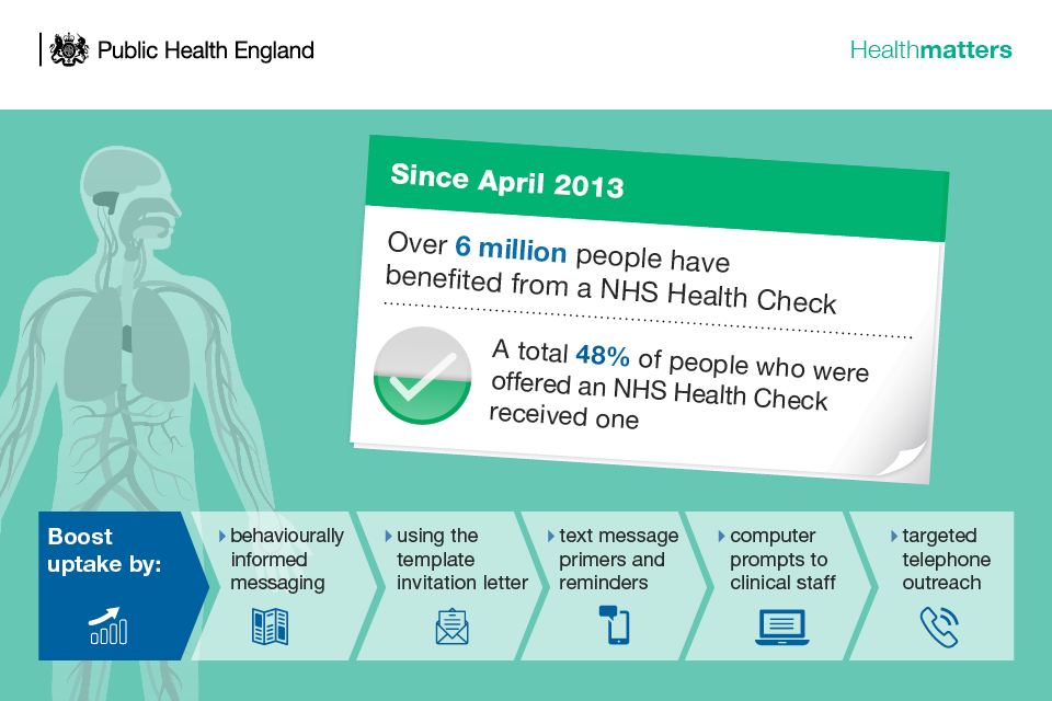 Nhs uk. Национальная служба здравоохранения Великобритании. National Health service. Health matters презентация. Health check API.