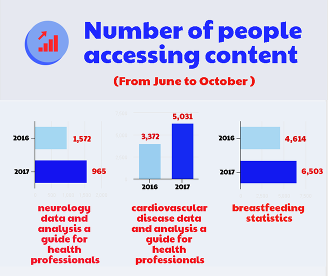 less-is-more-creating-a-digital-first-public-health-service-uk