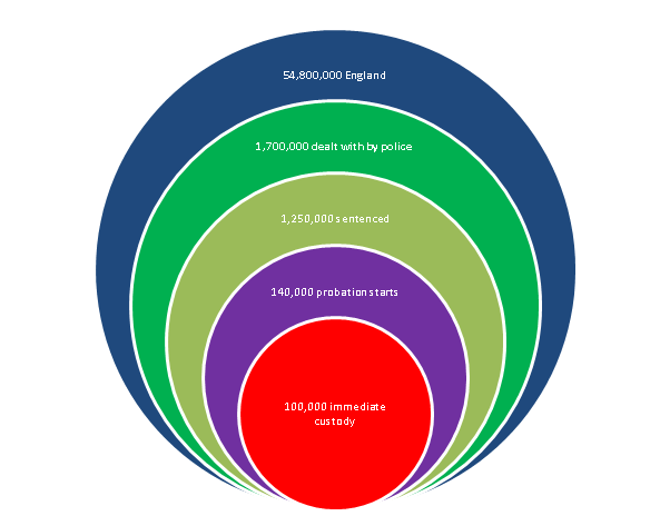 Data, pilots and evaluation: How to rebalance health inequalities in ...