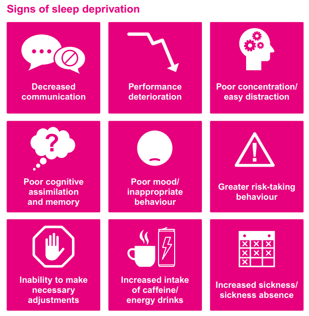 Sleep signs. Sleep Deprivation cognitive. Memory Sleep. Неинфекционные заболевания картинки. Effects of Sleep Deprivation.