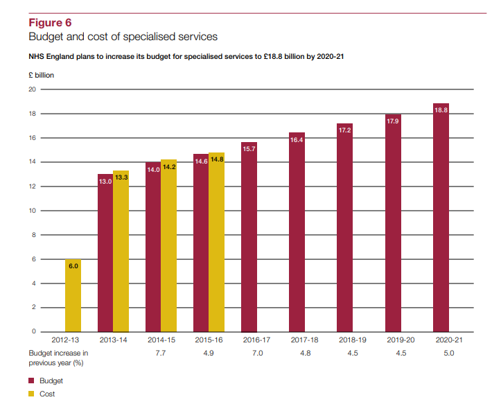 specialised-commissioning-what-does-it-mean-and-how-are-phe-involved