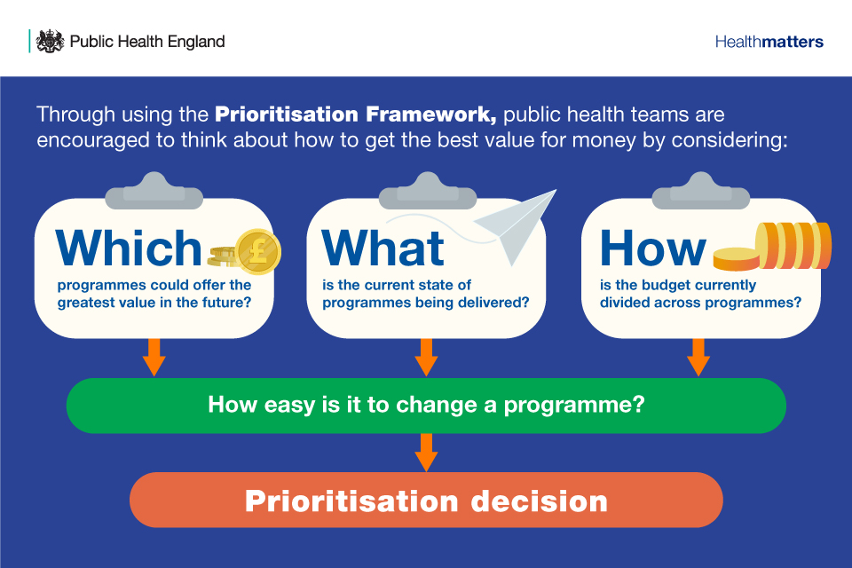 Health Matters Your questions on Health Economics and commissioning