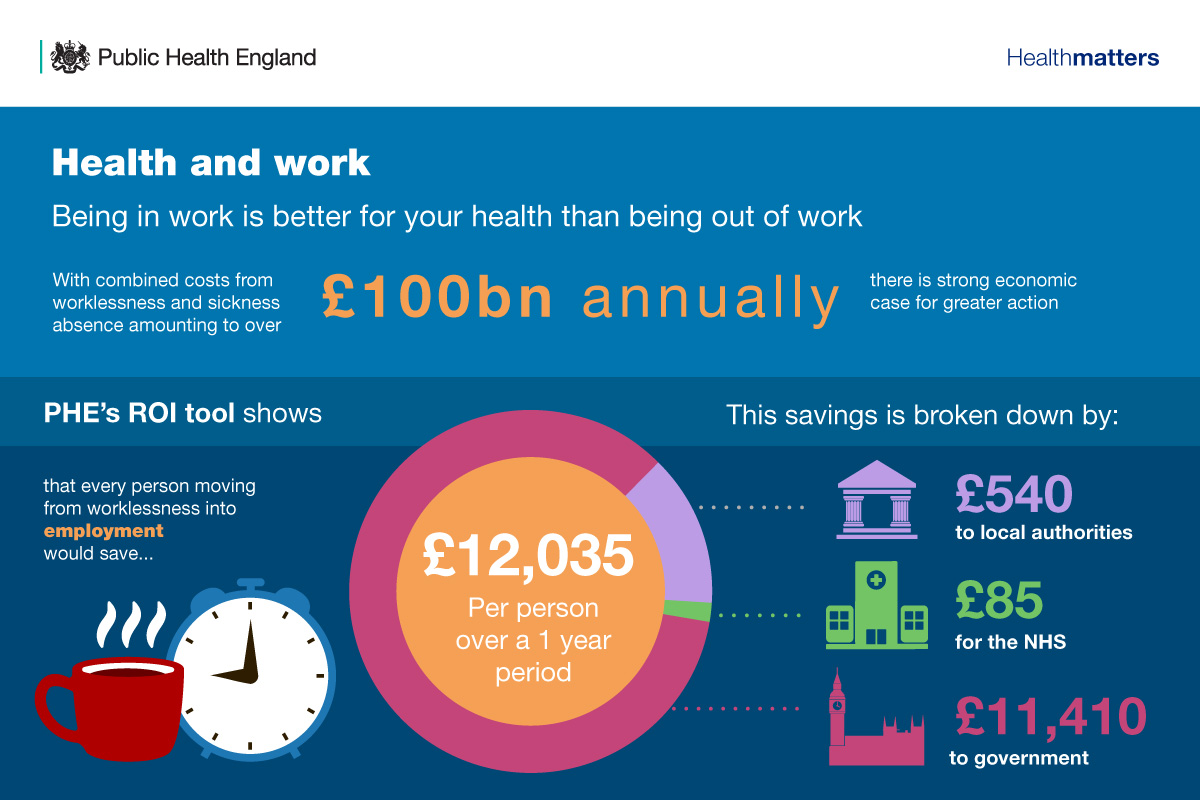 Making It Easier To Get Employee Wellbeing Right UK Health Security 