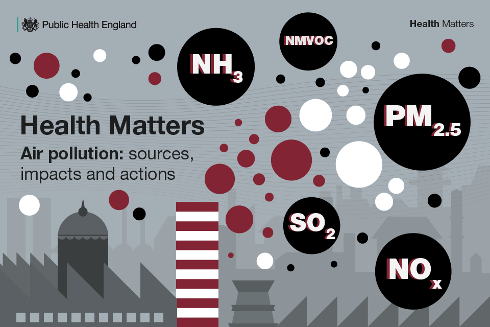 Health Matters Air Pollution Sources Impacts And Actions Uk Health Security Agency 4522