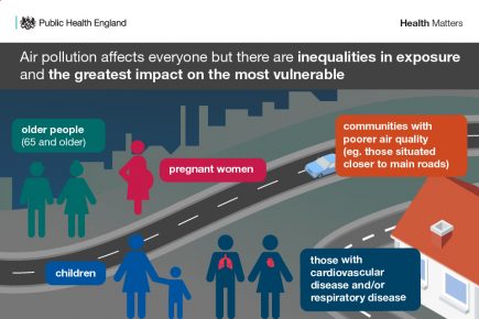 Health Matters: Air Pollution – Sources, Impacts And Actions – UK ...