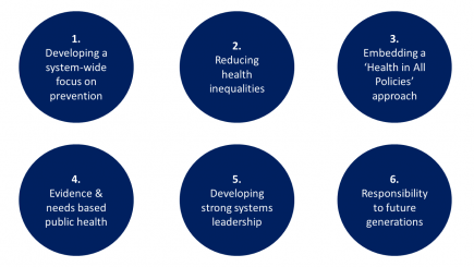 Making Quality In Public Health A Shared Responsibility – Uk Health 