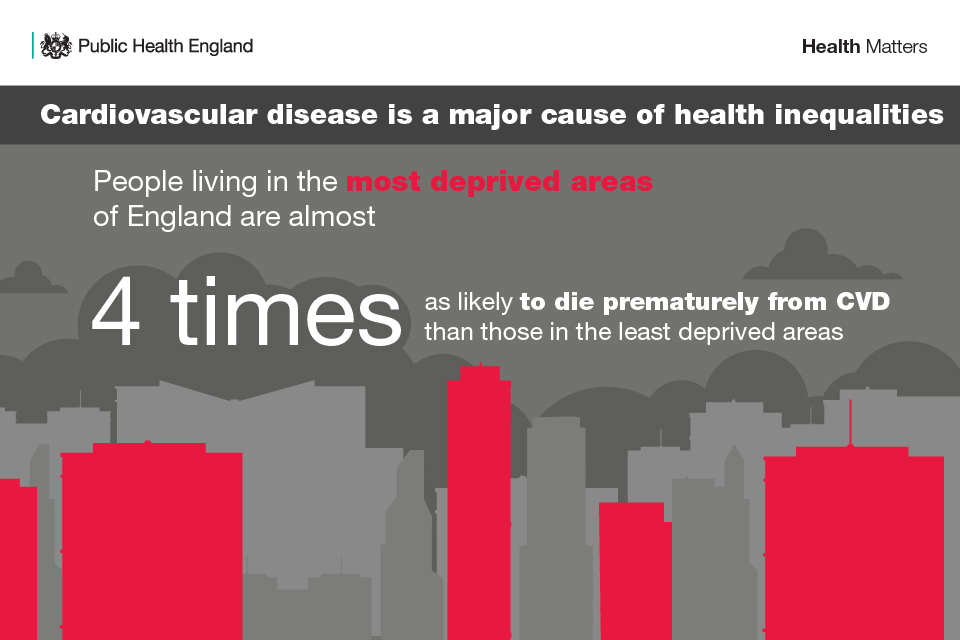 Health Matters Ambitions To Tackle Persisting Inequalities In