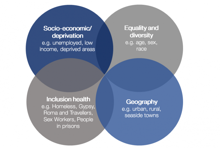 Enabling Joint Action To Reduce Health Inequalities – UK Health ...