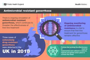 Antimicrobial resistant gonorrhoea