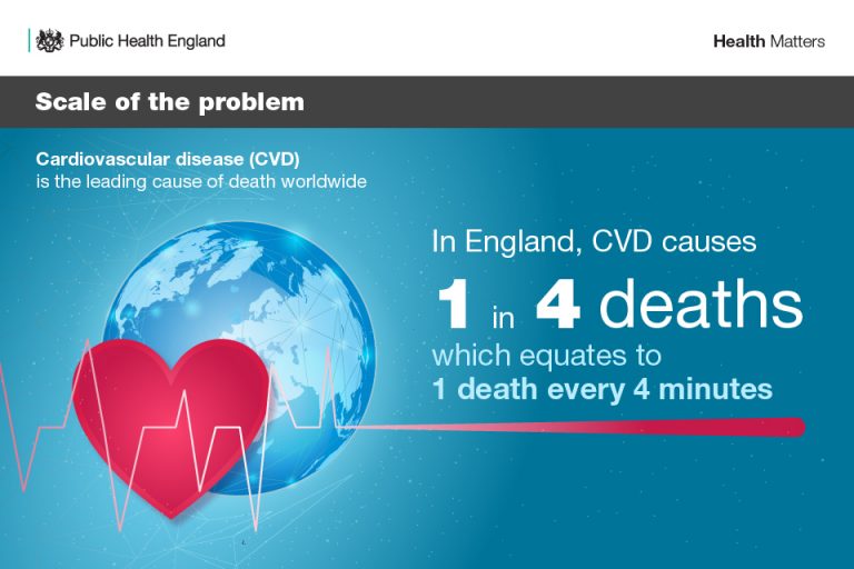 The 10-year CVD ambitions for England – one year on – UK Health ...