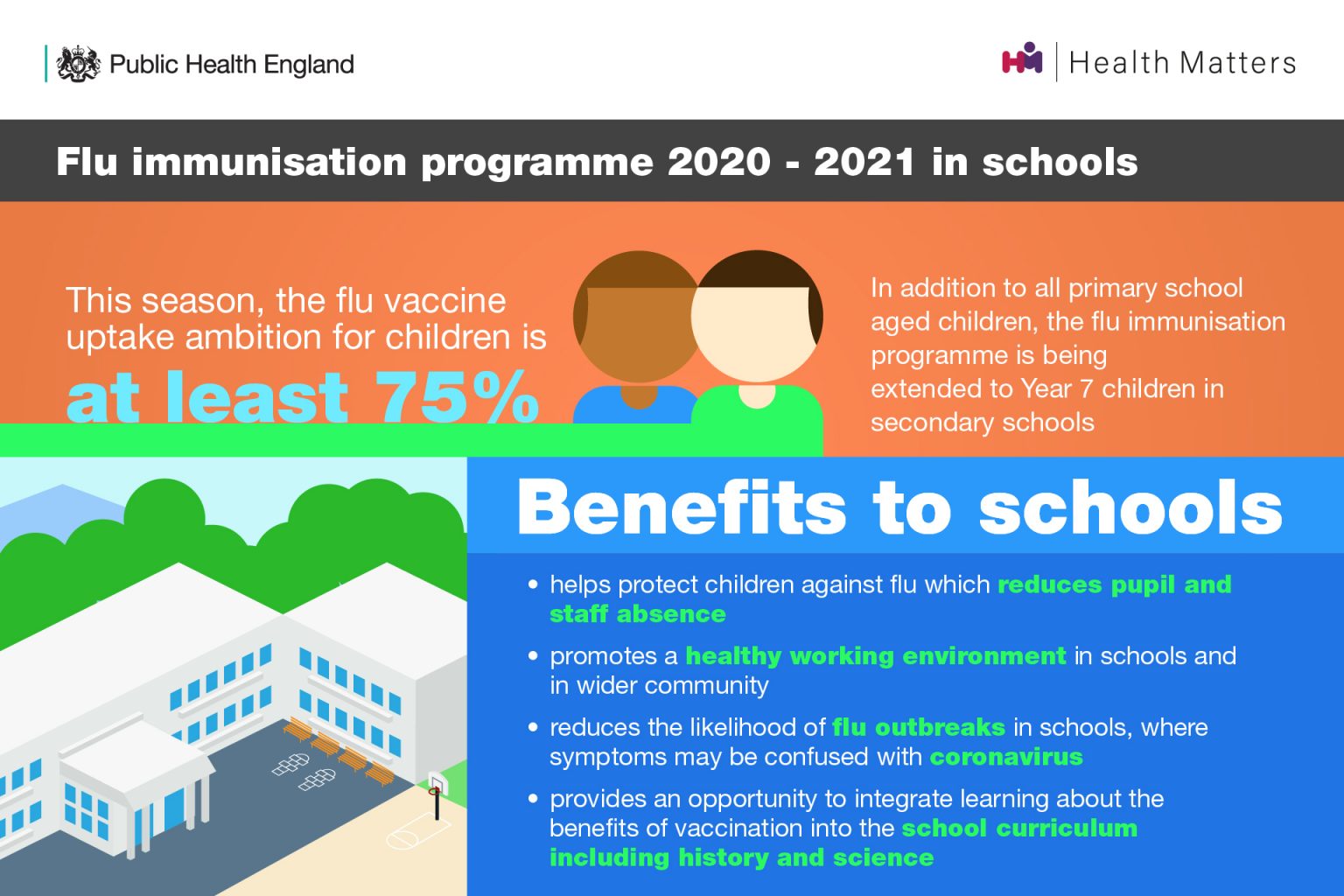 The importance of vaccinating children against flu – UK Health Security ...