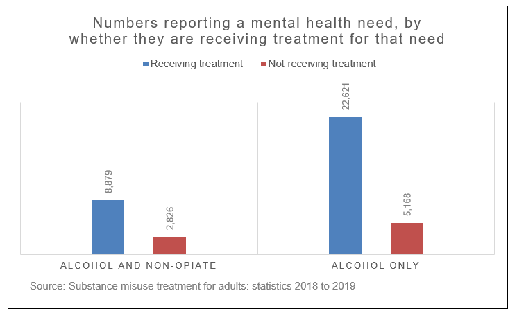 alcohol-dependence-and-mental-health-uk-health-security-agency