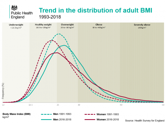 Uk index. Distribution by age in England.