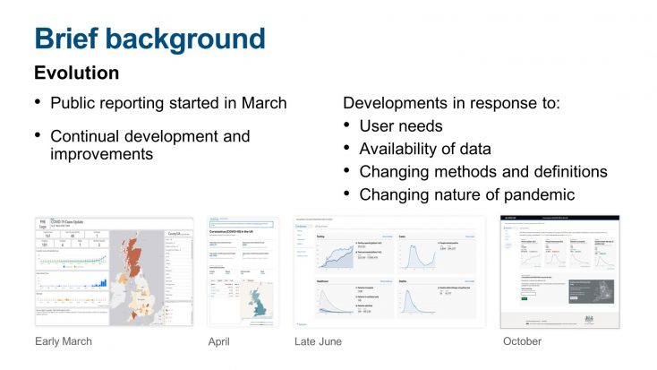 Graphic showing how the dashboard has evolution from March 2020 to October 2020