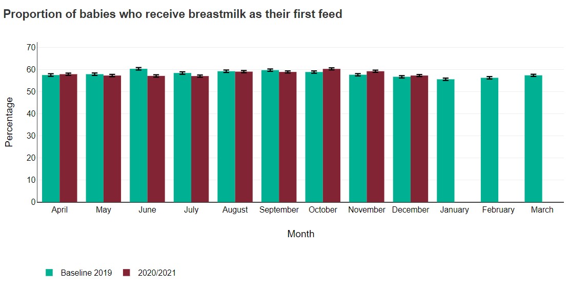 Breastfeeding Celebration Week supporting mothers who breastfeed UK