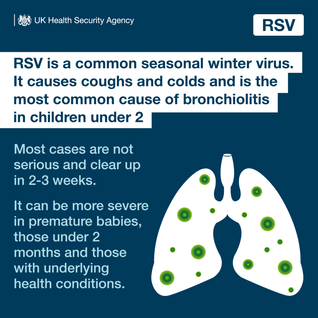 Image of lungs on a blue background. The text reads: RSV is a common seasonal winter virus. It causes coughs and colds and is the most common cause of bronchiolitis in children under 2. Most cases are not serious and clear up in 2-3 weeks. It can be more severe in premature babies, those under 2 months and those with underlying health conditions.