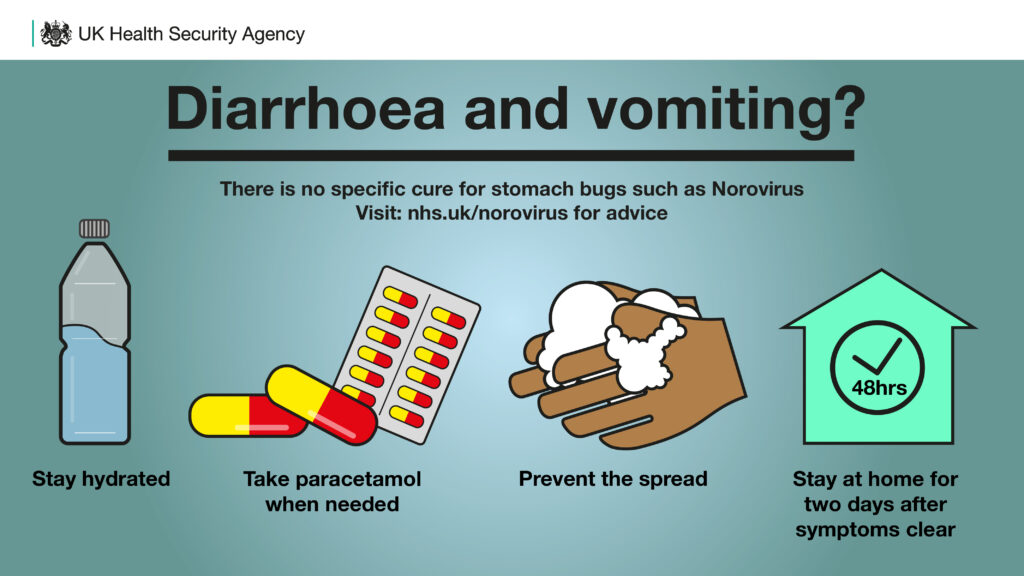 Norovirus What to do if you catch it and helping to stop the spread