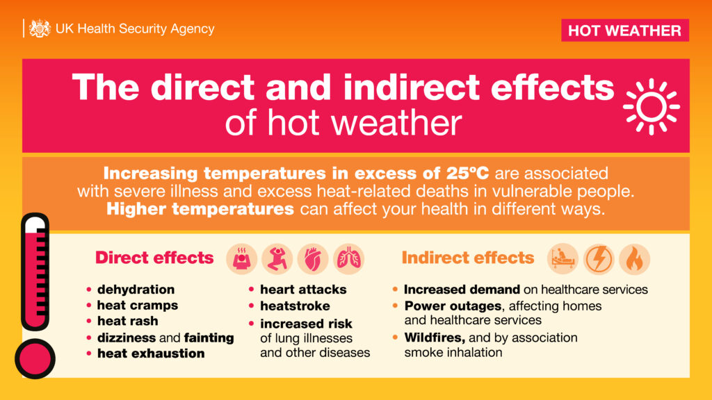 Infographic on the direct and indirect effects of hot weather