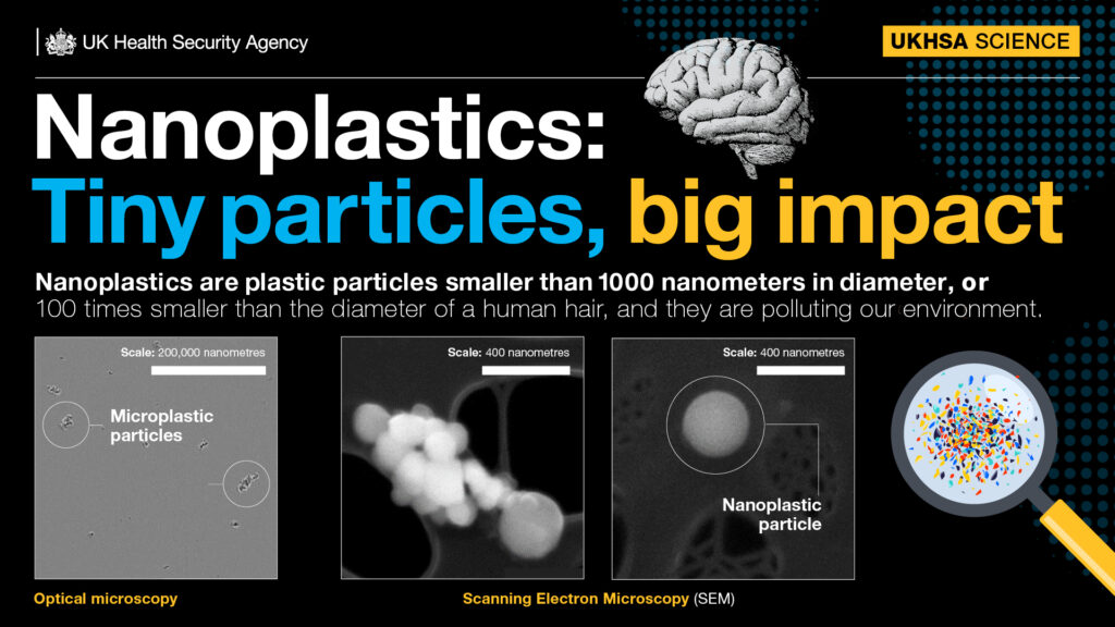 Graphic showing nanoparticles under the microscope and the text: Nanoplastics - Tiny particles, big impact