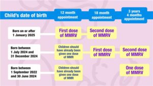 Mmrv Rash Normal How the MMRV protects against 4 potentially serious illnesses ...